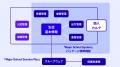 打てば響く”校務支援システムが、学校現場の“困った”