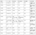 【2025年上半期実績】「ミキワメLIVE」累計参加学生数