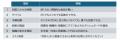 【社員200名以上の企業向け】DX停滞の 3 大ブレーキと