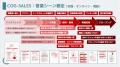 「営業解体新書」始動──営業トークの“勝ちパターン”を
