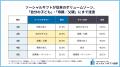 ～2025年版ソーシャルギフト利用実態調査～親子間の「