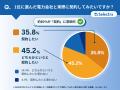 中部エリアで契約したい電気を300人に聞いた！選択の