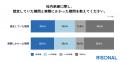 「社内承継を選んでよかった。」スムーズな実行には、