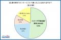 荷物がかさばって悩んでいる人は95％！旅行の時に頼れ