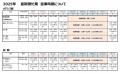 淡路ハイウェイオアシスで、夏休みお盆期間中の営業時