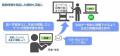 ALSI　「InterSafe GatewayConnection」をアップデー