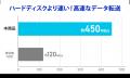 PCやスマホに“挿したまま”持ち運べる！USB-C(R)対応の