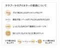 【トワニー】大人女性をブーケのように彩るメイクアッ