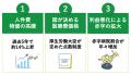 街から病院が消える！？深刻化する病院の経営状況