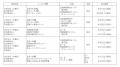 あなたの健康習慣が変わる！湘南国際村で未病改善レッ