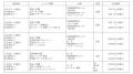 あなたの健康習慣が変わる！湘南国際村で未病改善レッ
