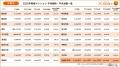 新築マンション“うめきた”は東京都心並みの2億5千万円