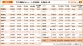 新築マンション“うめきた”は東京都心並みの2億5千万円
