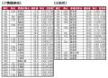 いい部屋ネット　街の住みここち&住みたい街ランキン
