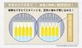 販売開始から8ヶ月！販売実績100万包を突破！高濃度ビ