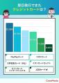 【ココモーラ】クレジットカードの即日発行に関するア