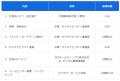 SBI損保、子どもたちの金融リテラシー向上に向けて社