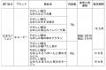 キユーピー「やさしい献立」シリーズ　 “かまなくてよ