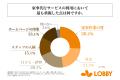 過去1年以内に家事代行サービスを利用した人のおよそ4
