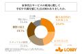 過去1年以内に家事代行サービスを利用した人のおよそ4
