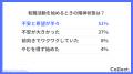 40代の転職活動期間は「1～3ヶ月未満」が最多。約半数