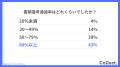 40代の転職活動期間は「1～3ヶ月未満」が最多。約半数
