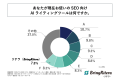LLMOがマーケティング手法の主流になることを予感させ
