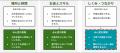 日本一小さな村からはじまる、あたらしい子育て共助「