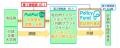 北九州市×PoliPoli　社会課題解決のための寄付基金『P