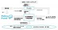 北九州市×PoliPoli　社会課題解決のための寄付基金『P
