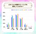 【LIPSユーザーアンケート】ピーリング自宅でしてる？