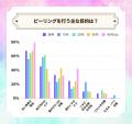 【LIPSユーザーアンケート】ピーリング自宅でしてる？