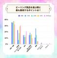 【LIPSユーザーアンケート】ピーリング自宅でしてる？