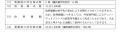明星電気株式会社の株式を取得するための株式譲渡契約
