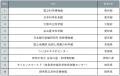 『じゃらん』学びになりそうな科学館・博物館ランキン