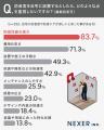 【あったらどう使う？】32.5％が、自宅に防音室や防音