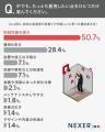 【あったらどう使う？】32.5％が、自宅に防音室や防音