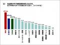 物価高でも最後まで削れないのは通信費！― 食費・電気