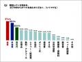 物価高でも最後まで削れないのは通信費！― 食費・電気