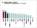 物価高でも最後まで削れないのは通信費！― 食費・電気