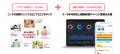 パーソナルヘルスケアサービスBeatfit、株式会社JERA