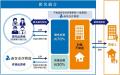 【東証S上場】あなぶき興産が運営する不動産クラウド