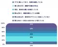 【荷主企業の物流実態調査】中継輸送、導入企業の66%