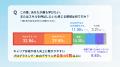 リスキリングに励む社会人を“学び”に駆り立てる最大の
