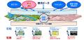 デジタルツイン及びドローンを活用した地域防災強靭化