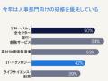 AI活用、ピクセル化、スキル・ファースト：ランスタッ