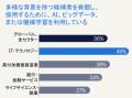 AI活用、ピクセル化、スキル・ファースト：ランスタッ