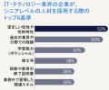 AI活用、ピクセル化、スキル・ファースト：ランスタッ