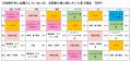 博報堂クロスバウンド・ビジネス・ラボ「５カ国インバ