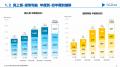 2025年9月期 第3四半期決算のお知らせ